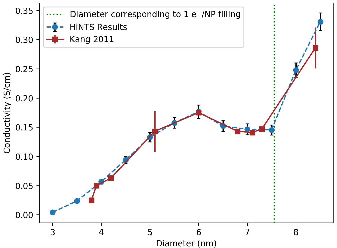 Figure 5
